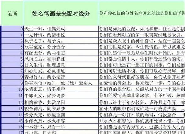 姓名测算婚姻观(看姓名测婚姻)