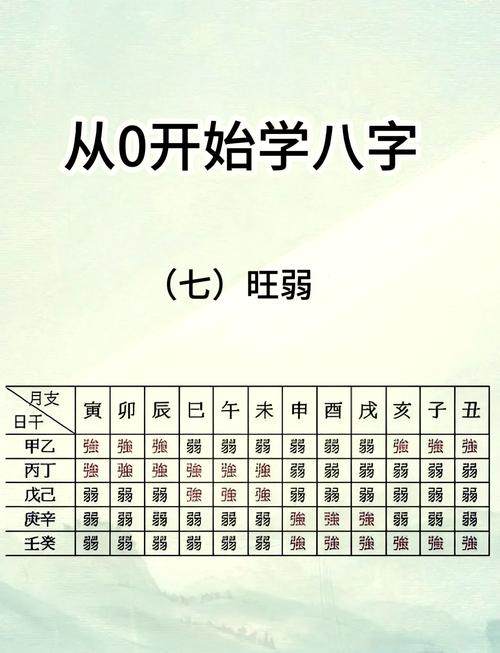 八字弱如何增强运势(八字太弱如何补救)
