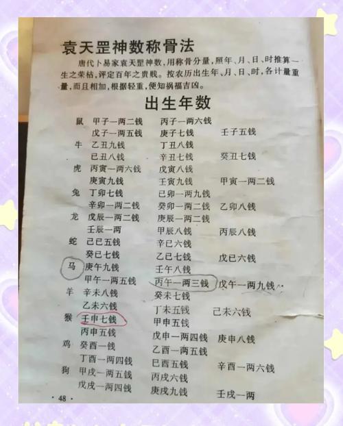 马云称骨算命多重 马云称骨法是几两重的