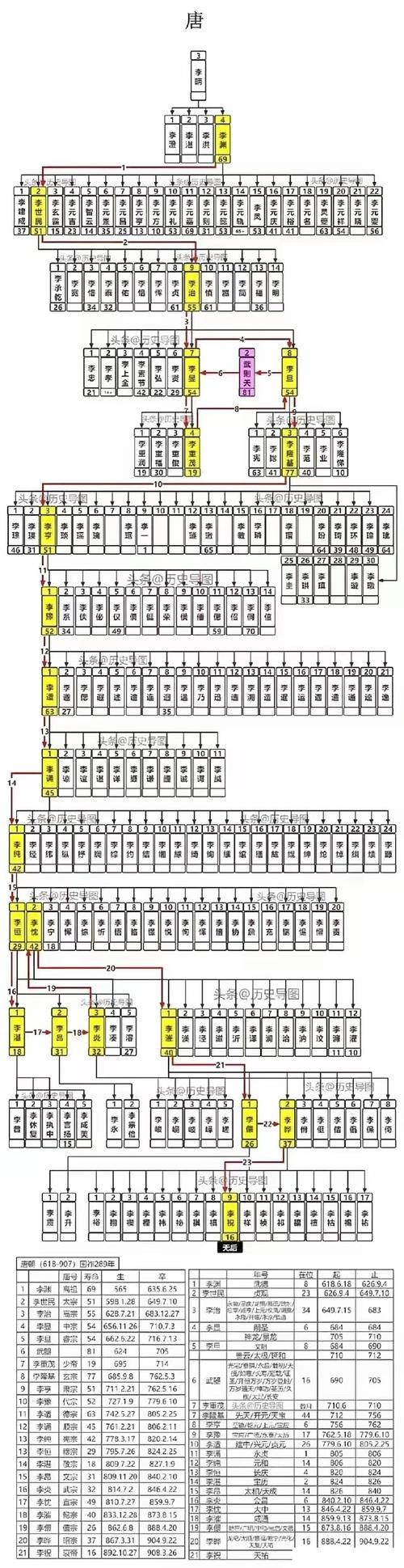 李渊生辰八字命理算命 算命先生谈李渊