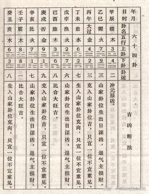 玄空秘旨择日些子法