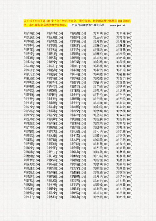 取名网免费测名字打分 免费算命100分