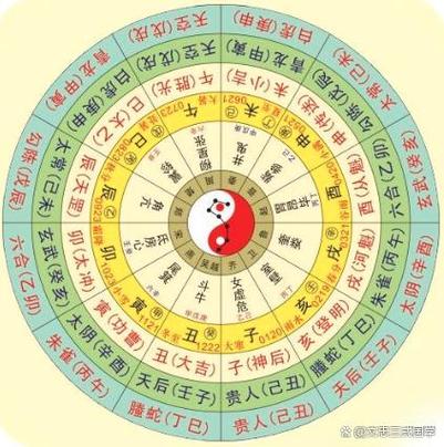 大六壬不用五行算命吗知乎 看五行算命骗局