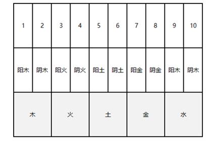 三才五格八字测名打分 三才五格测试姓名准吗