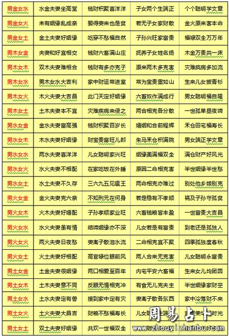 八字合婚打分低也结婚了 看八字合婚的方法