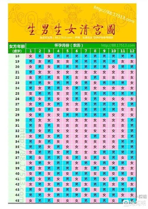 生男生女算命 2024生男生女