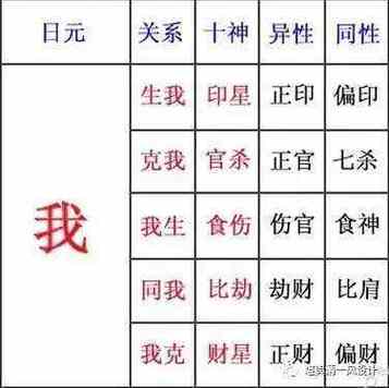 四柱八字原局何谓偏财入库 一招教你偏财入库