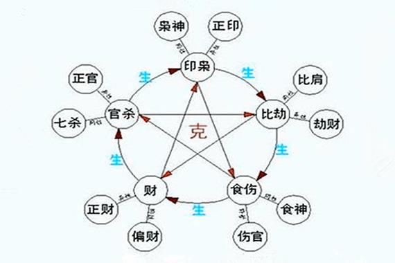 正财与偏财的八字区别 女生八字既有正财也有偏财