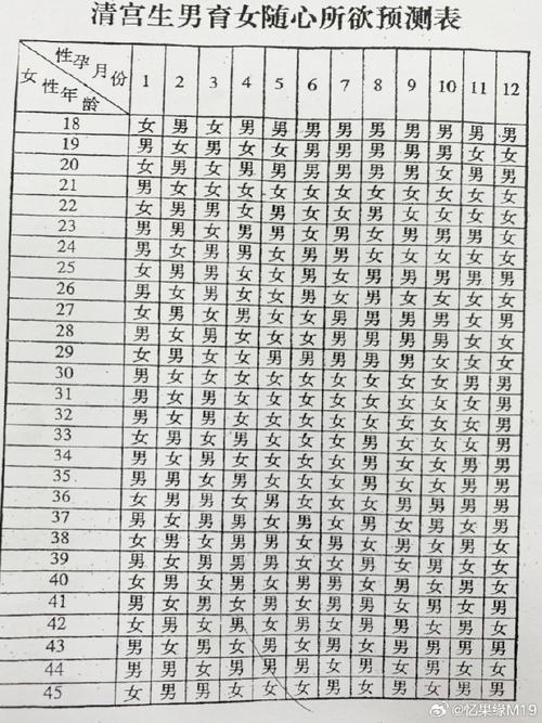 22年生孩子吉日查询大全 24年生小孩吉日吉时