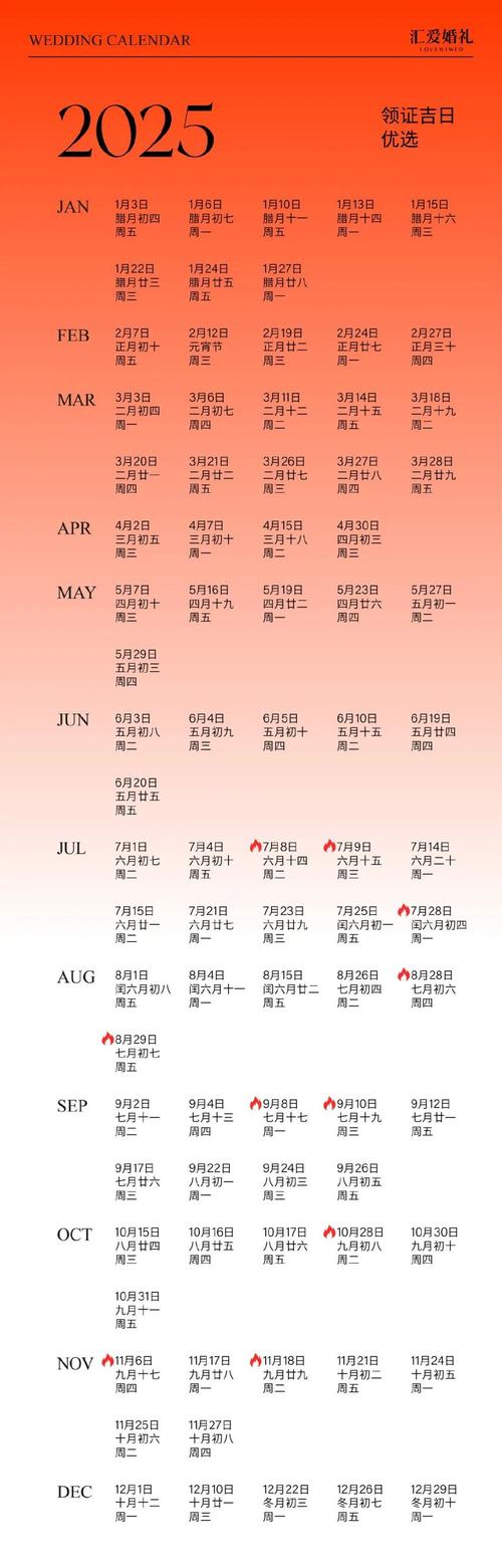 2025年适合过生日的吉日 2025年十一吉日