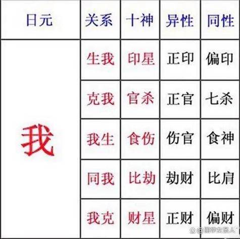 什么人八字命中带正印 八字只有地支一个正印