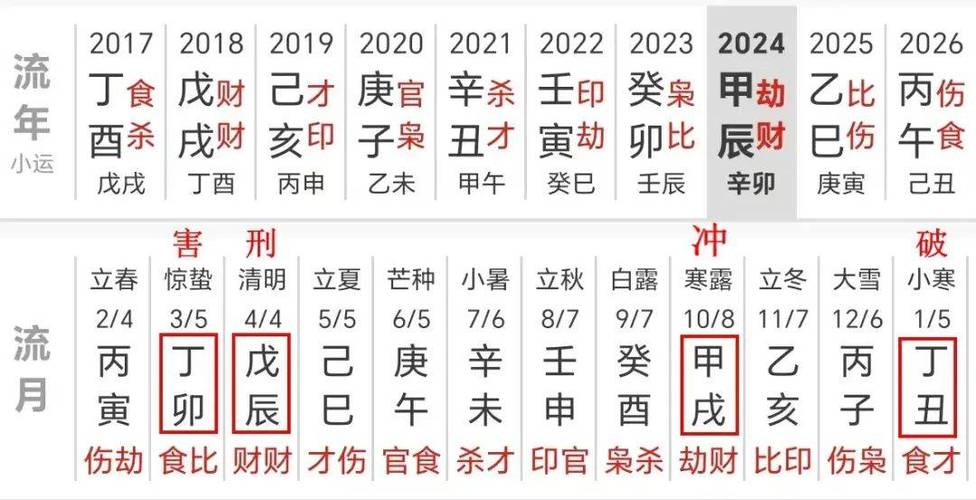 2025年婴儿出生吉日一览表 今日新生儿出生运势
