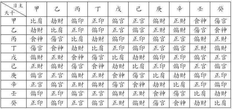 八字中两个正印是什么命 八字里有两个正印是什么意思