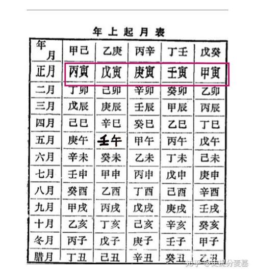 丙申甲辰八字命理 甲辰和丙申是哪一年