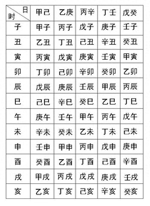 生辰八字中有三个庚是什么 二庚八字