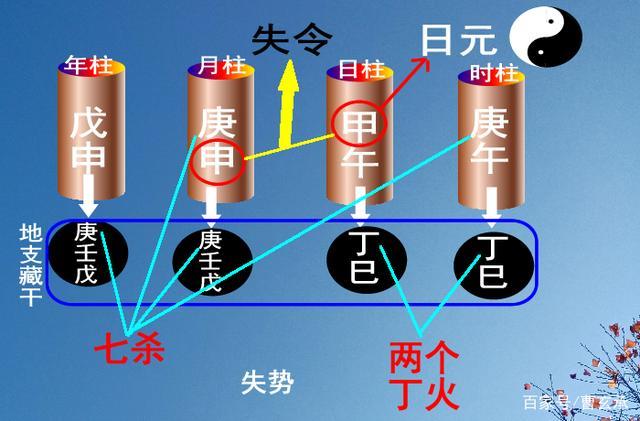 日支婚姻宫和年支月支相合 日支与印星相合是什么意思