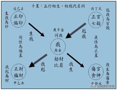 八字偏财做比肩是什么意思 女人有三个比肩一个偏财好吗