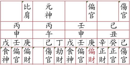八字命中无印 八字中有无印星的特点