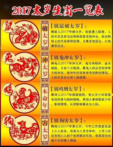 姓名生肖生辰八字打分 姓名和八字结合打分