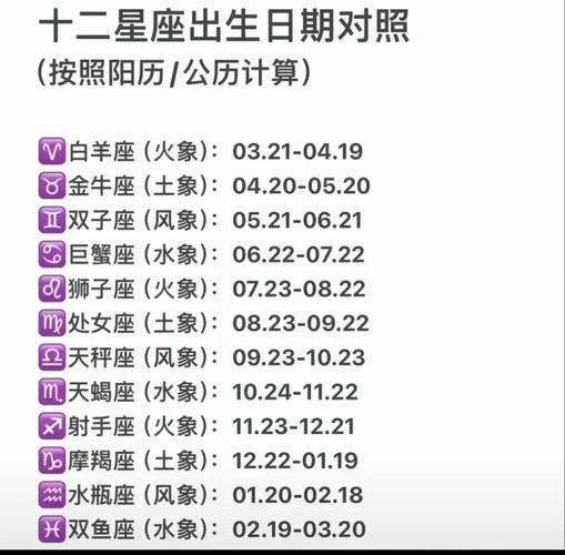 出生日期星座配对 星座阴历配对表