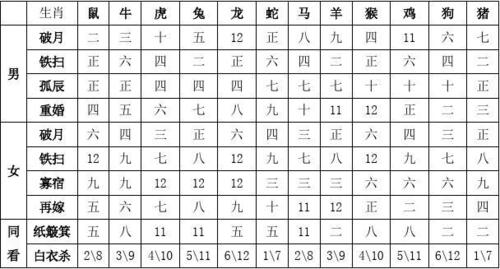 合婚亥卯未合婚姻宫 亥卯合夫妻宫