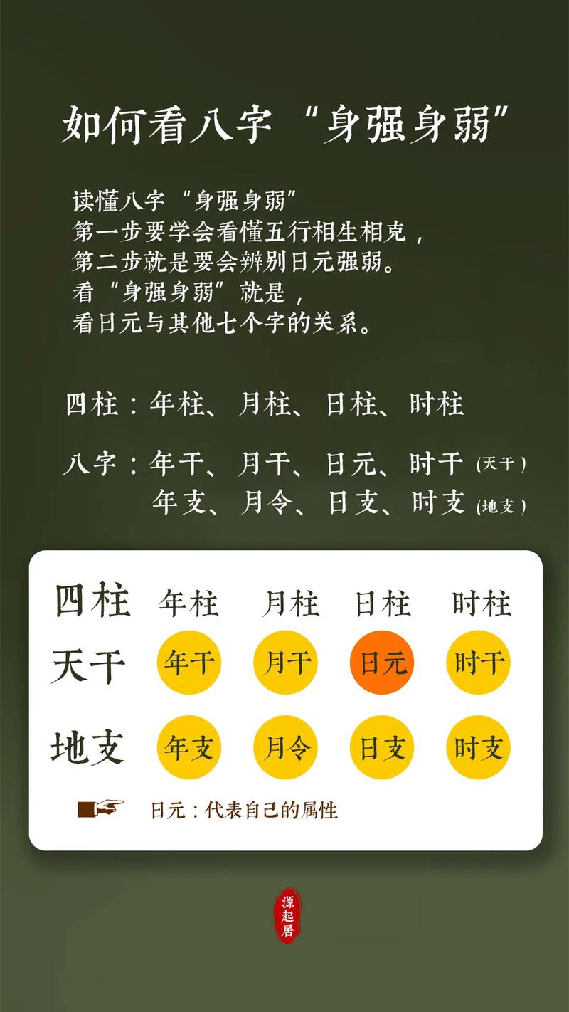 常用八字名字打分 八字强弱打分法