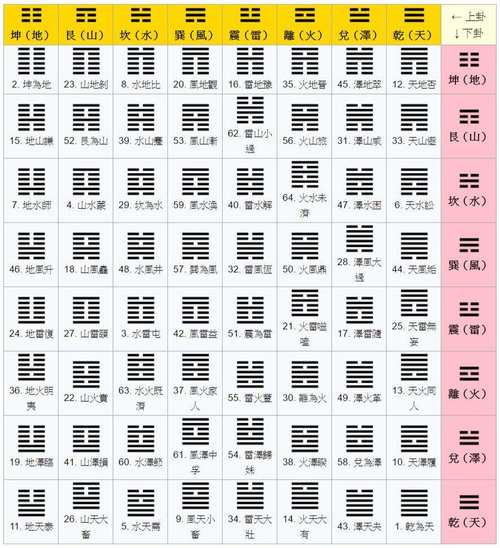 随机起卦吉凶测算方法是什么 周易怎么样起卦最准