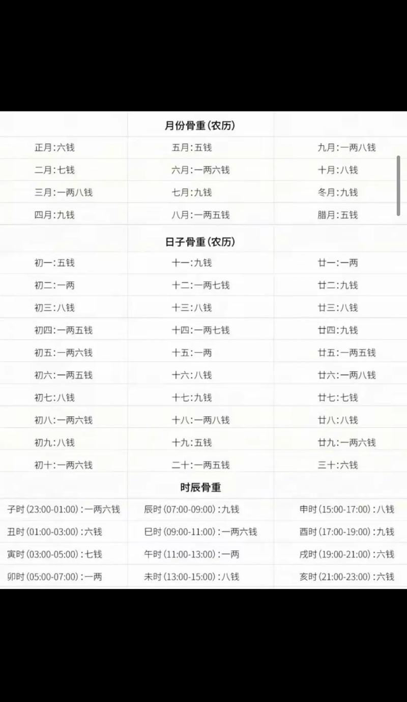 称骨算命女查询对照表2024 袁天罡女命详细版