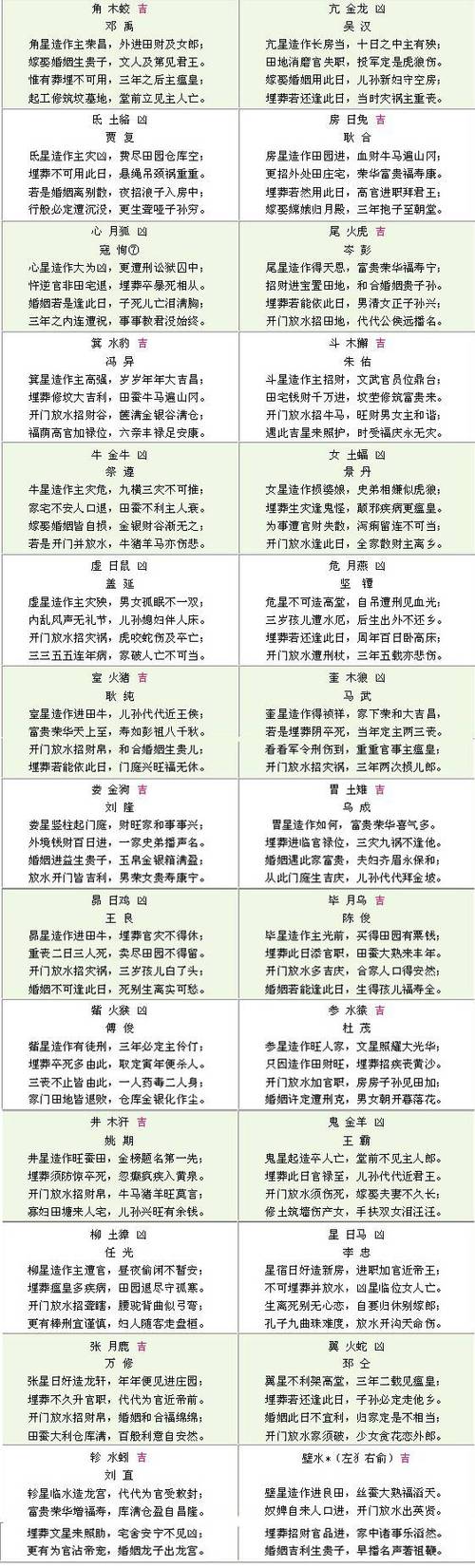 二十八宿里哪些是吉日 二十八宿吉日一览表