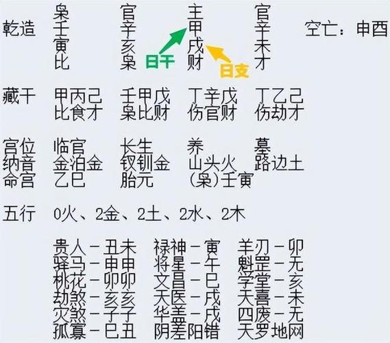 八字日干地支看配偶的婚姻 八字看日柱看配偶