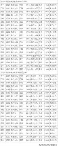 男女八字不合影响运势吗 谈了四年的女朋友八字不合