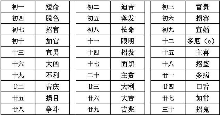阳历四月份理发吉日查询 文殊理发吉日一览表