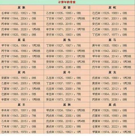 八字看孙女命运准吗吗 八字看孩子命理