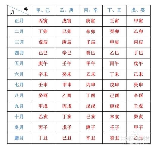 看生辰八字取名打分查询 姓名和八字结合打分