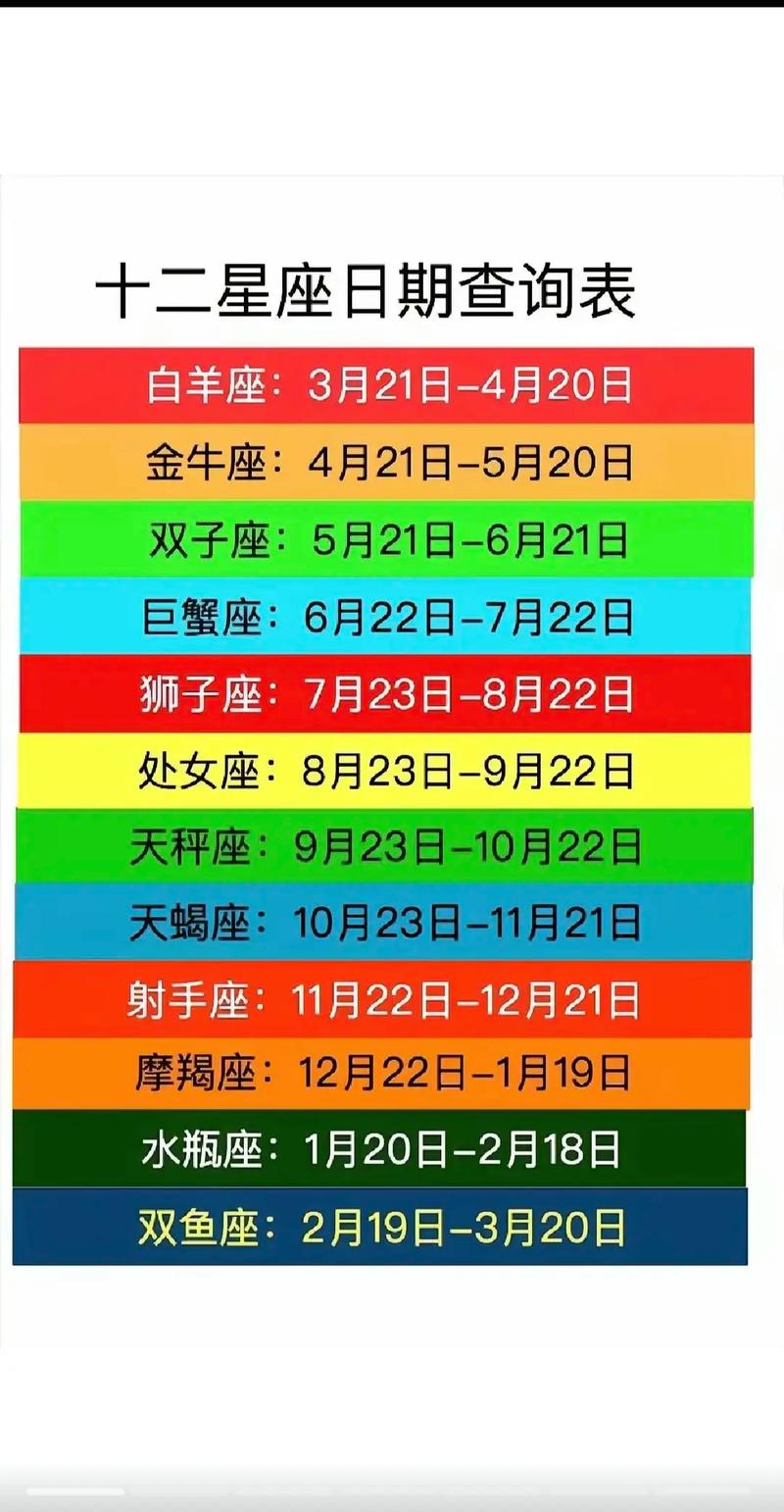 2月10号左右是什么星座 2024全新十二星座
