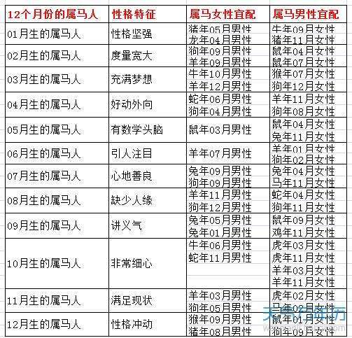2025年属虎的结婚吉日 属虎的2025年几月份结婚最好