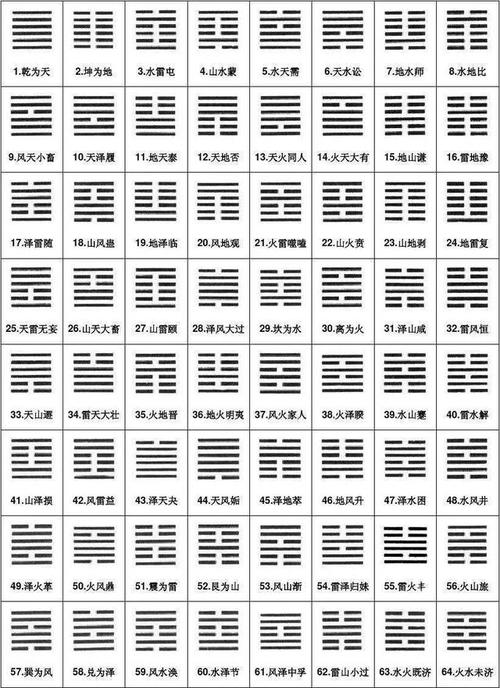 算命周易 从零开始自学算命