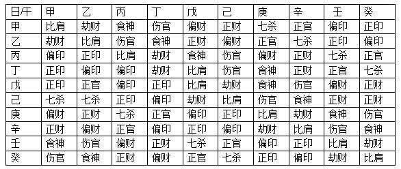 偏财正印八字解析图大全 一个正印三个偏财