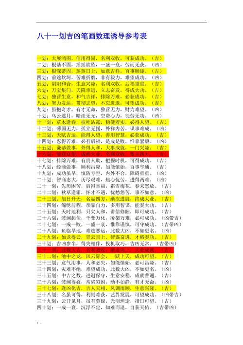 姓名笔画算命 查姓名笔画算命的书