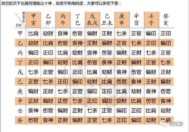 八字偏财与劫财合不合婚 八字中有劫财正财偏财
