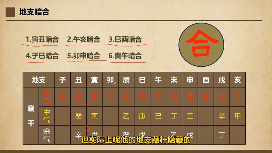 八字合盘婚姻宫暗合 日支与时支暗合