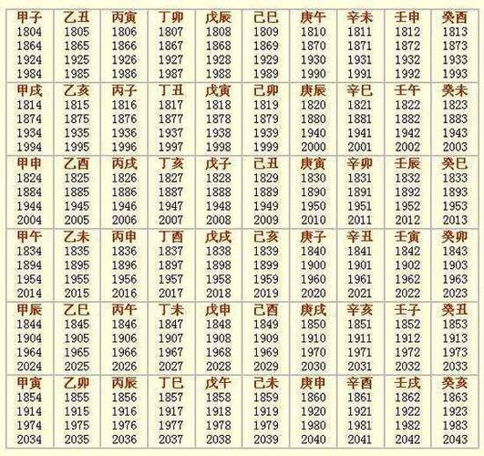 生辰八字缘分测试打分 生日测缘分契合度