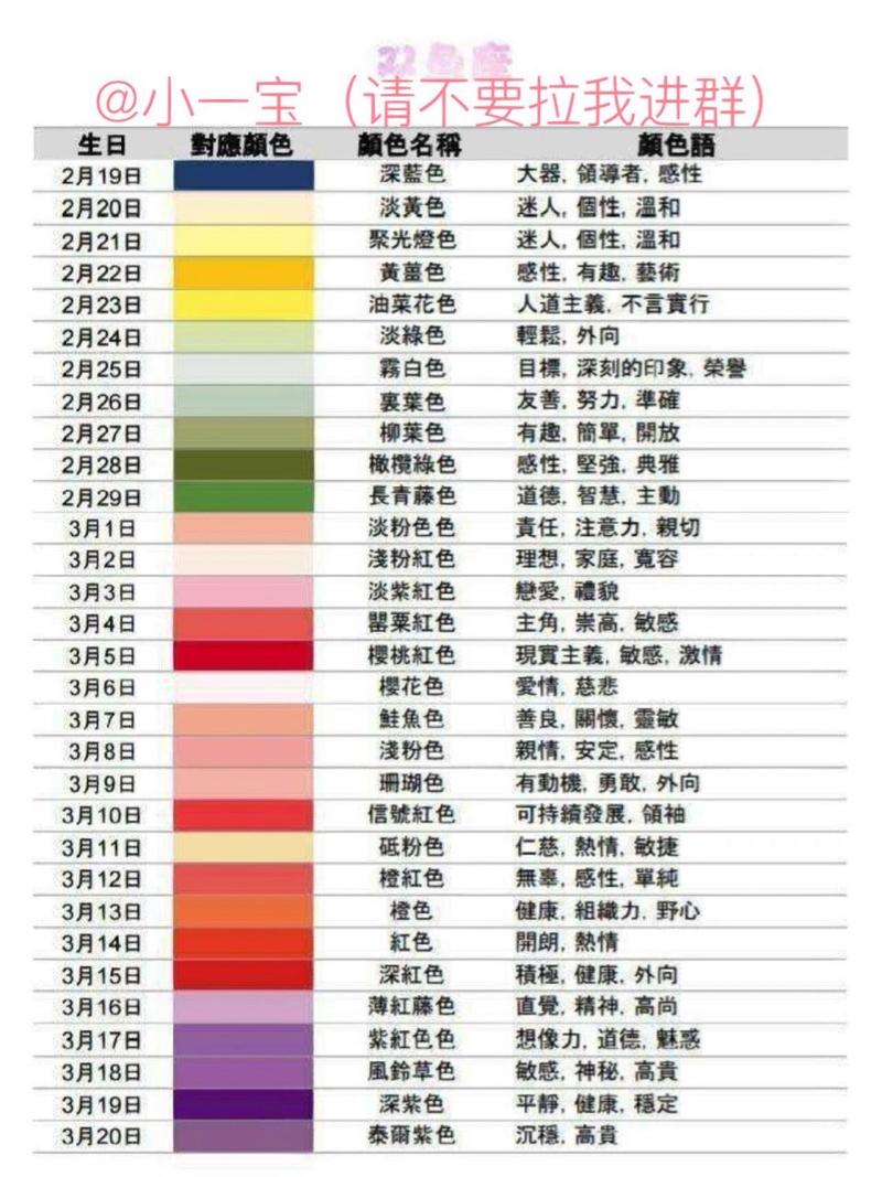 双鱼座的幸运物是什么 幸运物查询