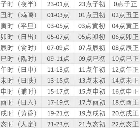 免费测名打分时辰八字 免费测名打分免费测试