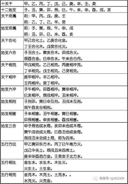 解八字 2025年八字排盘详细解盘