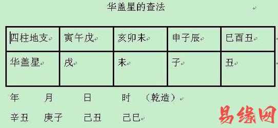 八字四柱都有太极华盖 四柱中有多个华盖怎么看