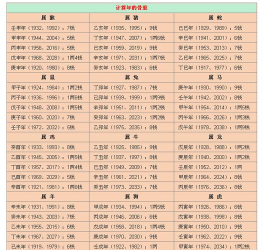 算命免费称骨生辰八字 2345算命网免费称骨算命