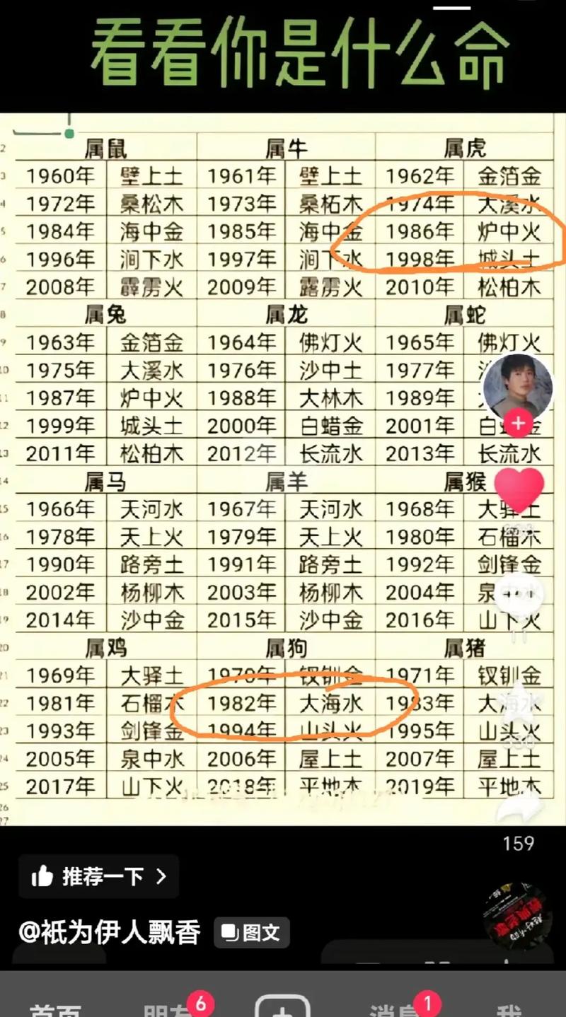 八字算命大海之水 82年狗大海水命适合做的生意