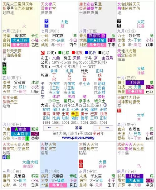 辛丑年哪些人婚姻宫动 辛丑年的喜相与避相