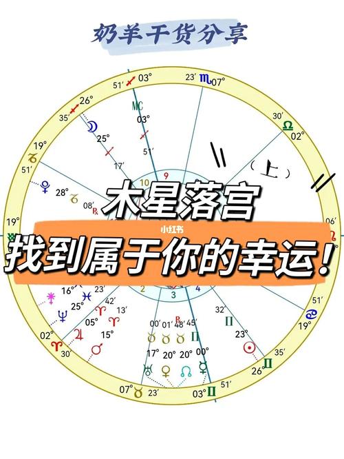 合盘木星落8宫对婚姻好吗 双人合盘木星落第2宫解析